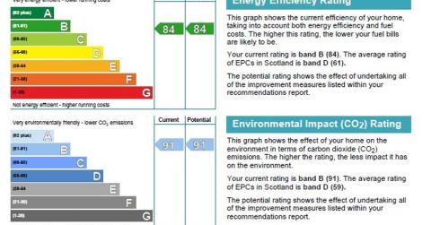 EPC doc